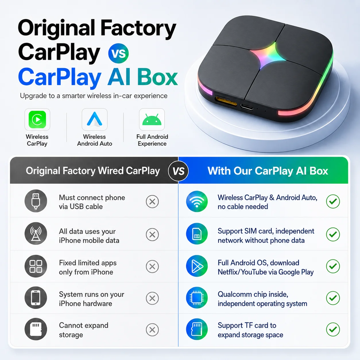 2026 안드로이드15 CarPlay Ai 박스 Car - Smartwatch Universal 리뷰 및 가격
